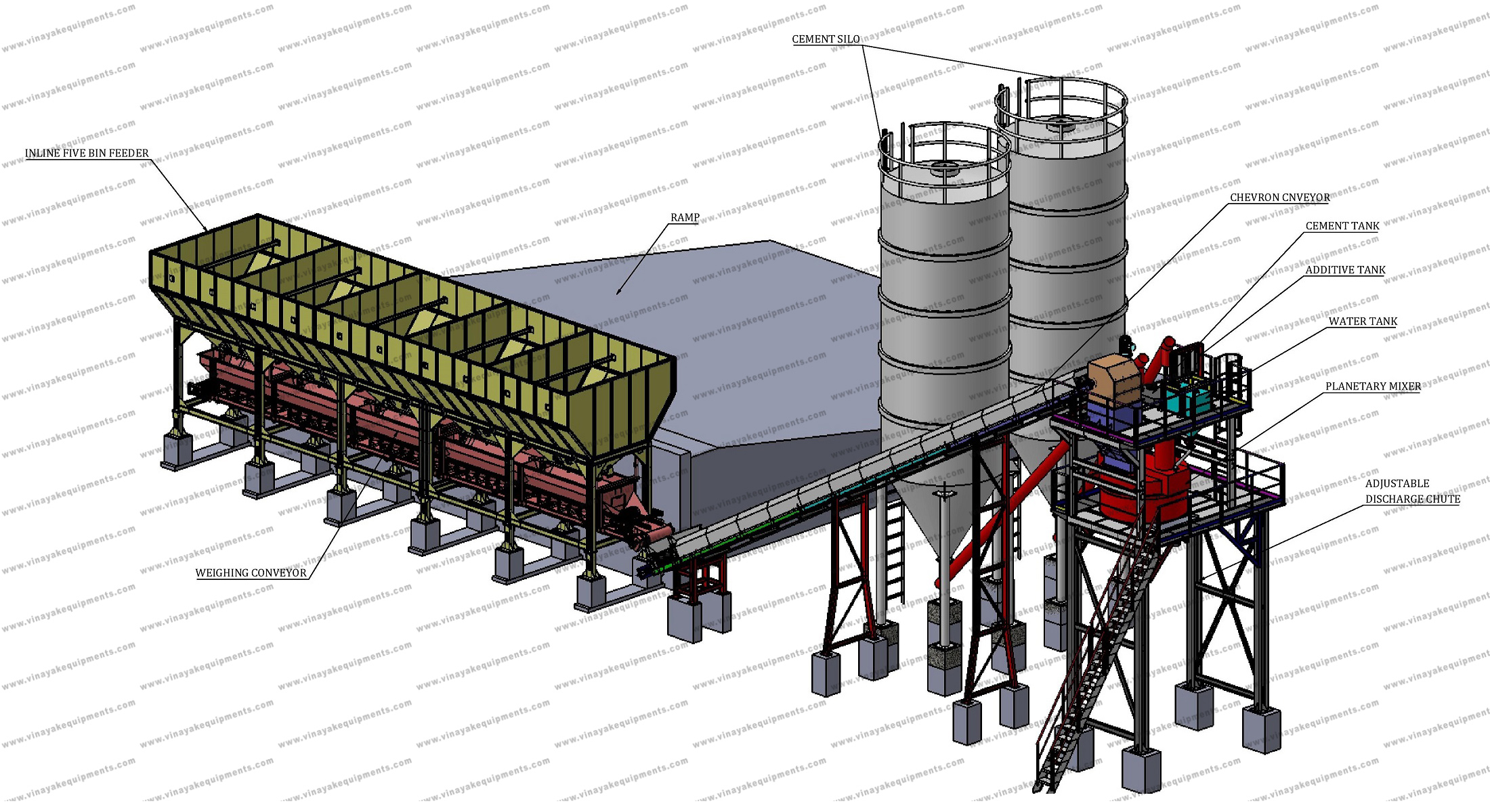 Concrete Batching Plant suppliers